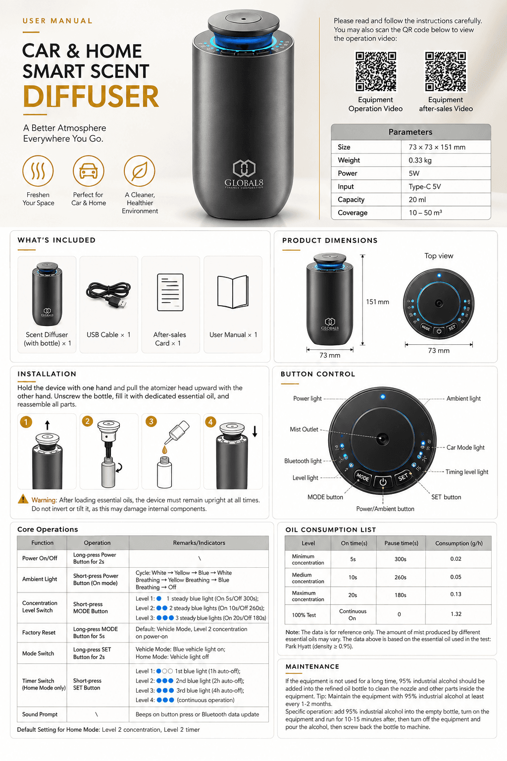 Car & Home Smart Scent Machine digital user manual